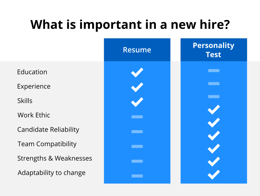 personality assessment for hiring