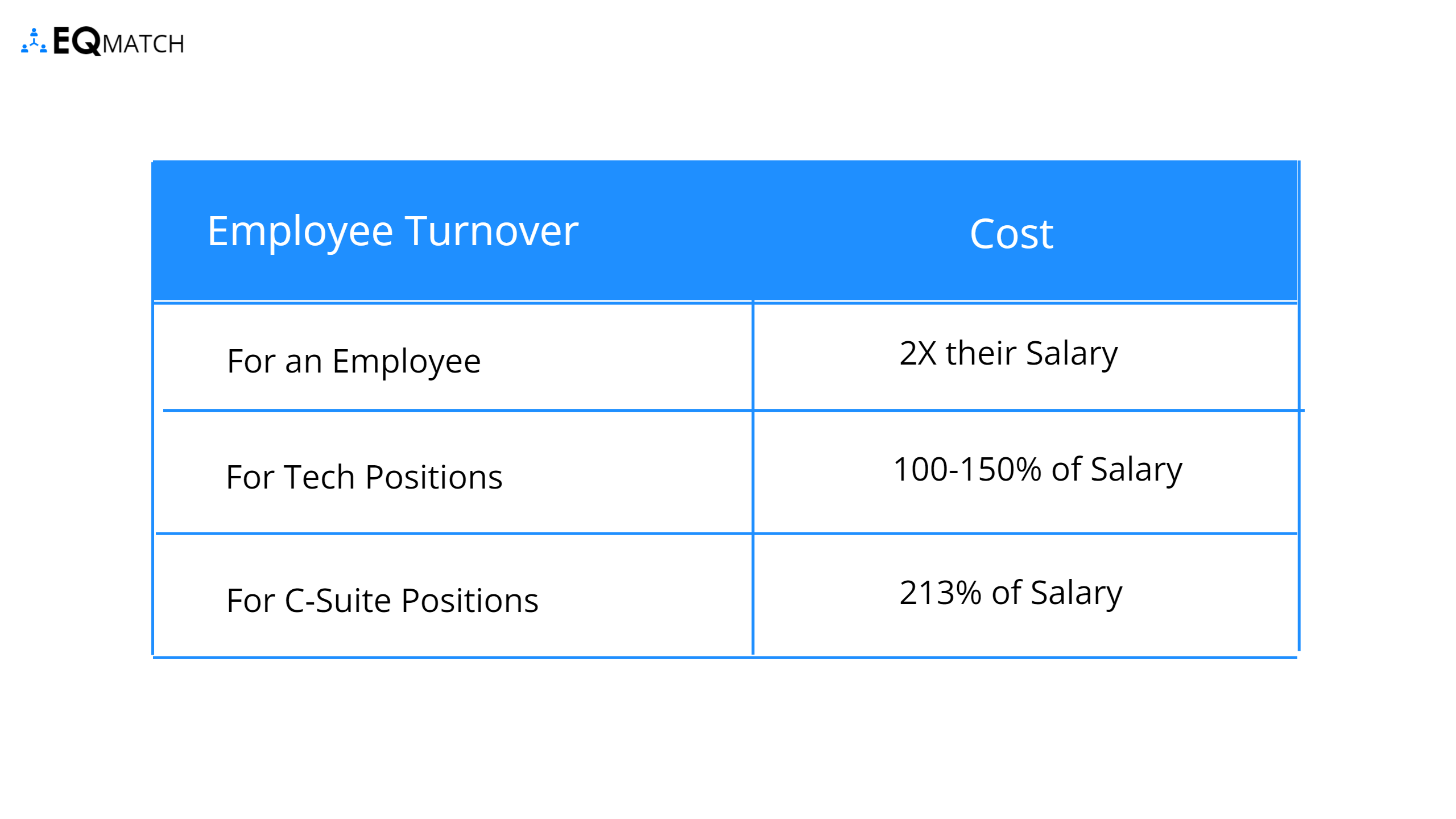 talent acquisition challenges for startups turnover cost eqmatch